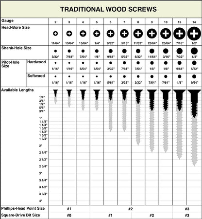 100 Qty #4 x 3/4" Flat Head 304 Stainless Phillips Head Wood Screws (BCP106)