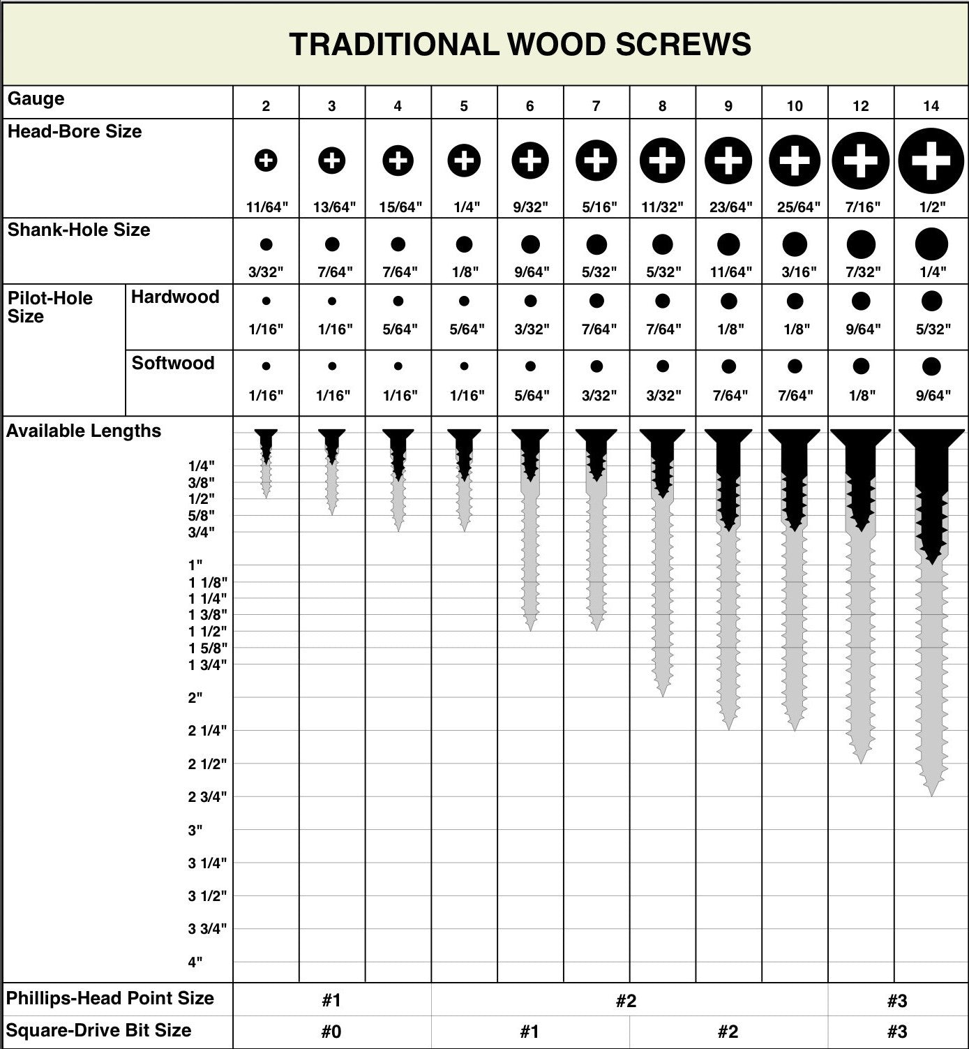 100 Qty #10 x 1" Flat Head 304 Stainless Phillips Head Wood Screws (BCP27)